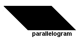parallelogram